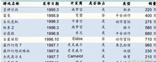 图片[42]-五十年游戏机历代记：回顾家用游戏机历史 以此点燃你的玩家魂-无羁世界